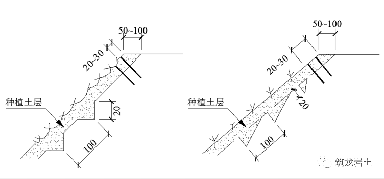 常见边坡坡面防护设计,你真的搞懂了吗?的图5